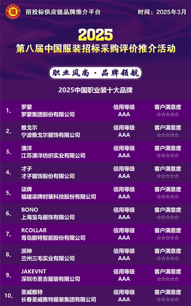 37000vip威尼斯2025中國(guó)職業(yè)裝十大品牌重磅公布