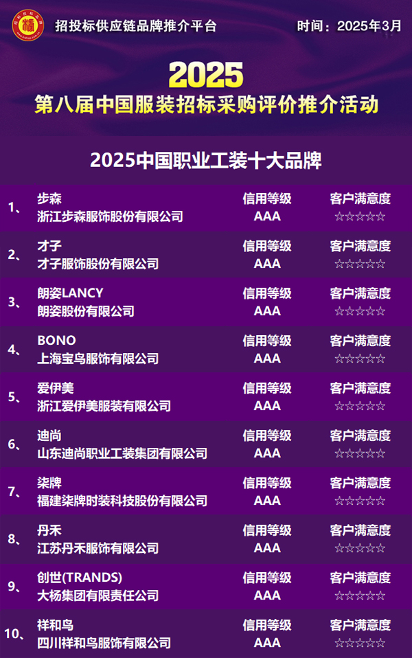 西裝襯衫2025中國職業(yè)工裝十大品牌公布：構(gòu)建“工裝智造”重生態(tài)