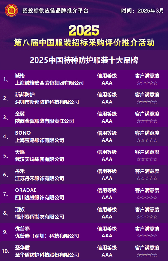 工作服定制2025中國特種防護(hù)打扮十大品牌公布
